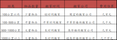 長途搬家一般要多少錢?我們還沒在書房試過搬家!