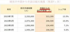 日媒為何炮制中國人赴日旅游熱,當體育盛會遇上元首外交